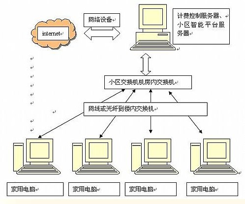 电信光纤怎么接入_固定电话接入光纤 联通_光纤接入方案