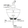 TLG系列惰性离子流化干燥机