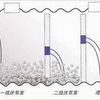 甲醇储罐