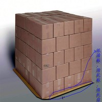ֽ�����̡������̡����ϰ塢ֽ���壨slip sheet��
