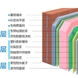 外墙A级防火保温板