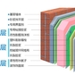 外墙A级防火保温板 