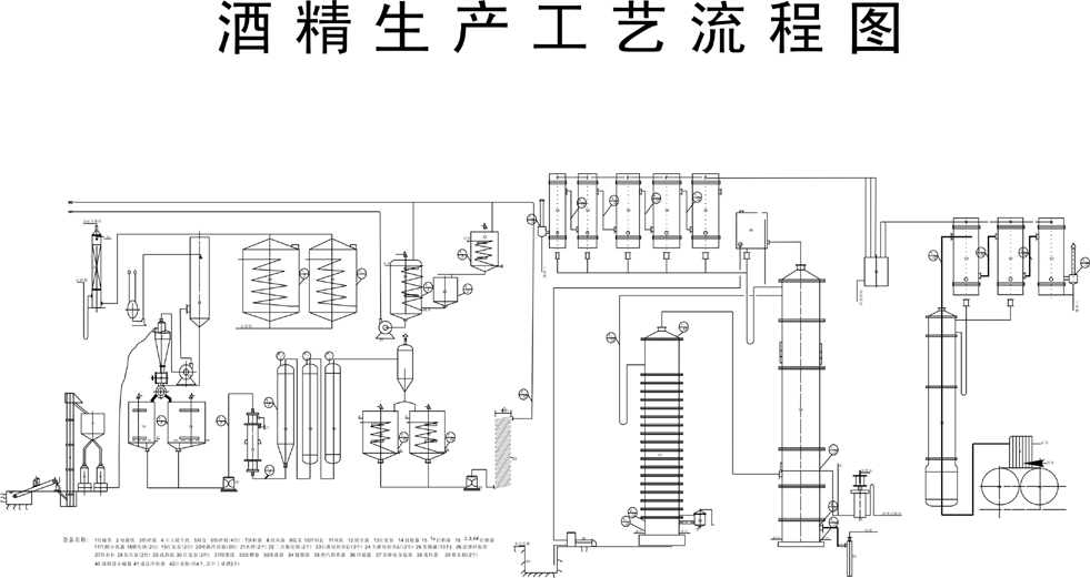 酒精设备供应商,河南酒精设备生产商 - 郑州市海洋