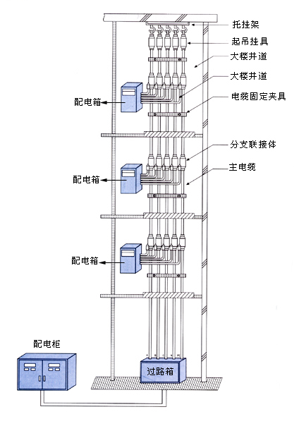 预制分支电缆电缆分接箱110220kv电缆报价山西忻州电缆价格山东阳谷