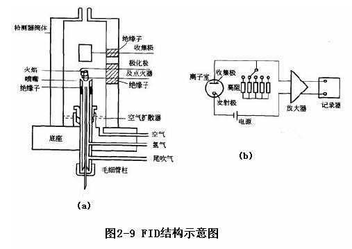 5火焰光度检测器(fpd) 参考文献 第六章气相色谱数据处理系统 6.