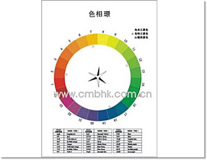 色彩工作室-色彩顾问必备挂图--cmb色相环图