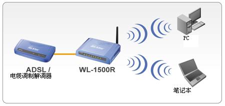 路由频段带宽怎么设置_路由带宽控制_路由器带宽