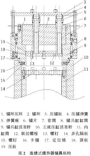 连续式液压提升器关键结构设计