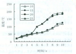 金刚石钻头钻削石材参数对其表面温度影响研究