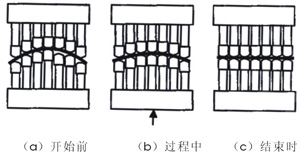 图1多点模具成形法示意图