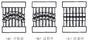 图2多点压机成形法示意图