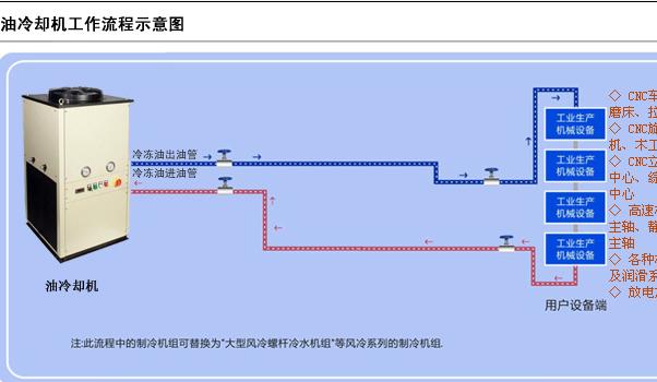 液压油冷却机、液压站冷却机、油冷机生厂家