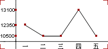 LDPE