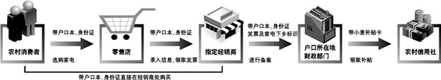 ũ����ҵ粹������