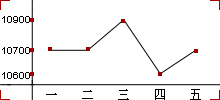 LDPE