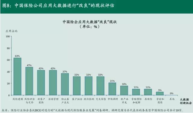 【金融研究】大数据改良下的中国保险业_电子商务研究