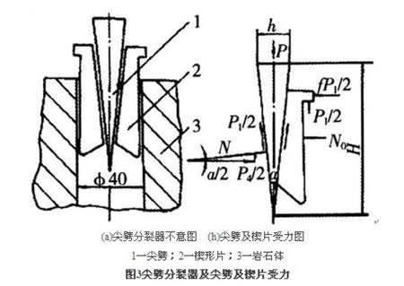 楔形块受力分析图解图片