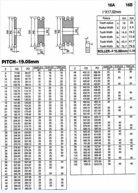 16a,16b鏈輪 瀋陽翔利源傳動配件有限公司 生意旺鋪