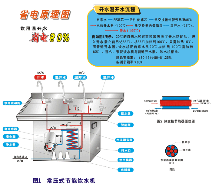 中山市丰城水处理设备工程部