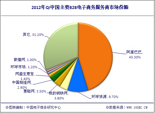 影响百度收录的原因_网址提交百度收录_在b2b发过网址 本影响百度收录吗